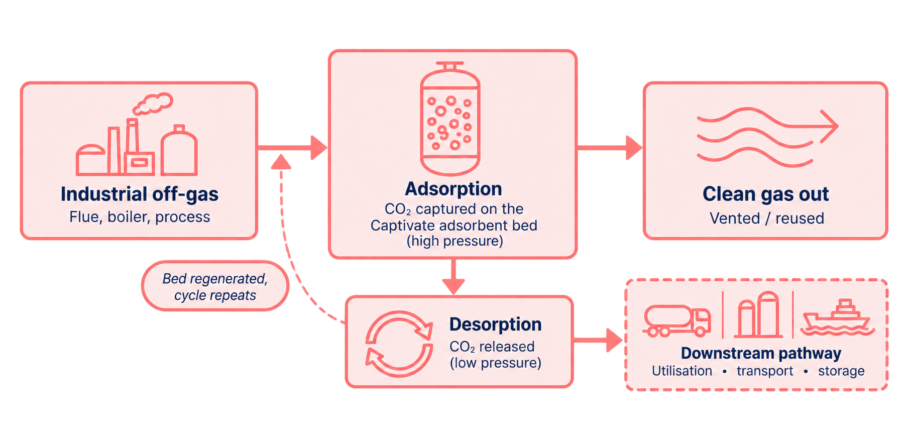 Captivate-Carbon-How-it-works_2 Captivate-Carbon-How-it-works_2