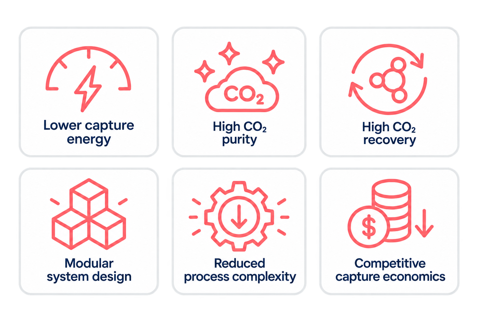 Carbon-Capture_benefits_3 Carbon-Capture_benefits_3