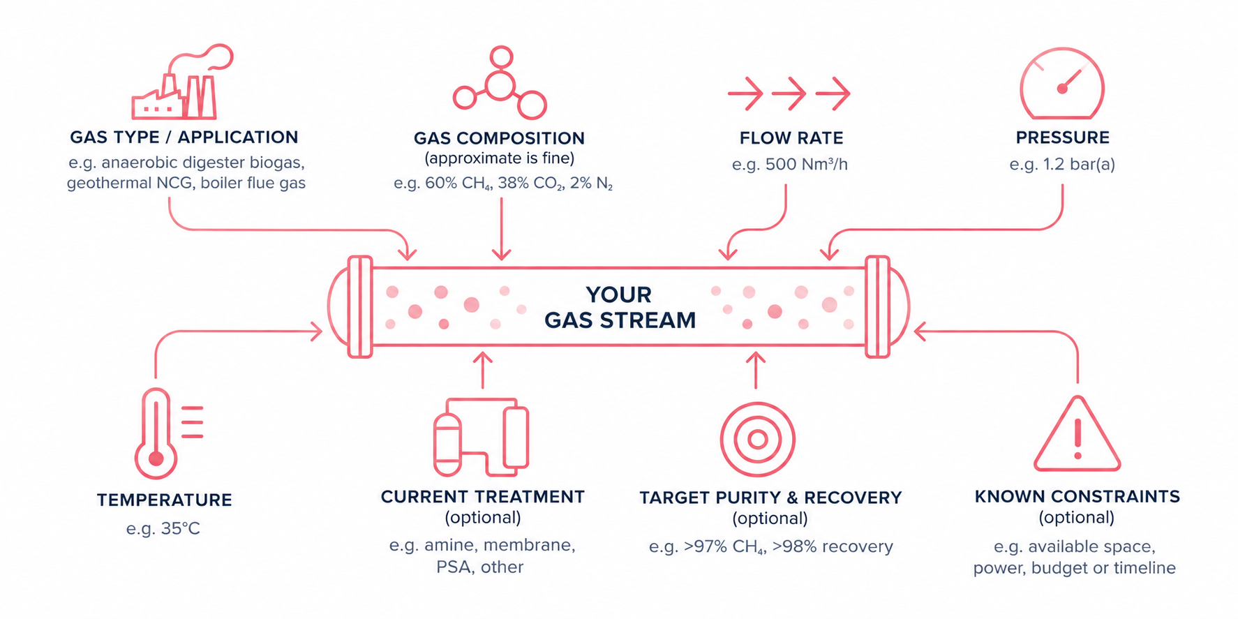 YourGasStream_what-we-need-from-you