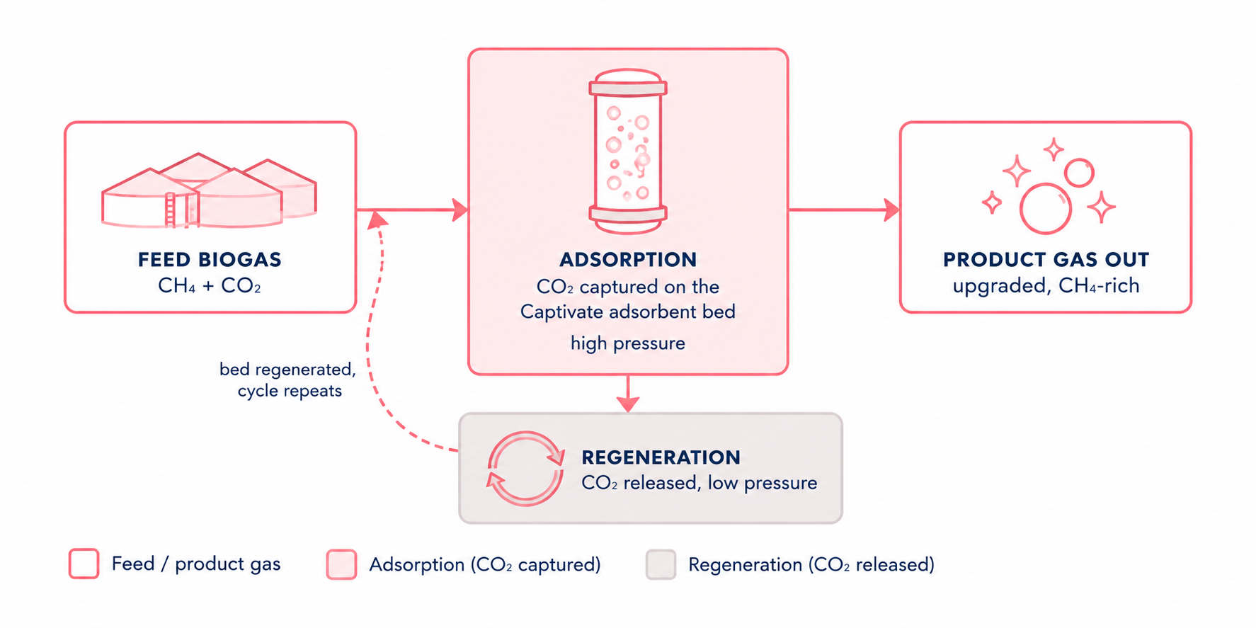 biogas_process_final biogas_process_final